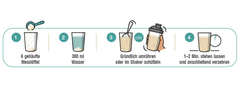 Verzehrempfehlung_Hawei Verzehrempfehlung_Hawei